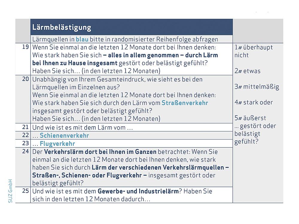 NORAH – Diagramm Befragungen zu Lärmbelästigungen