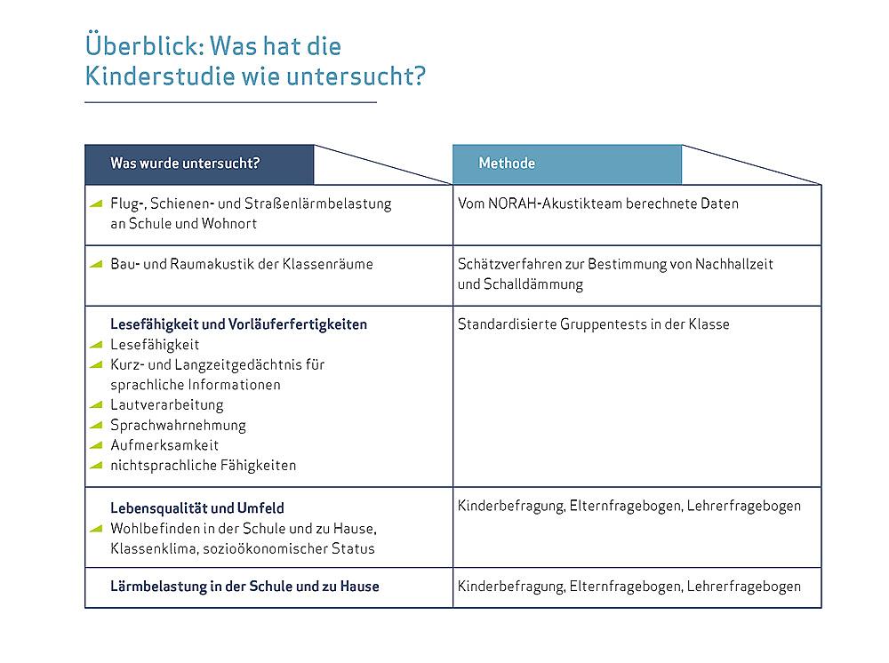 3-5_kinderstudie_grafik-3